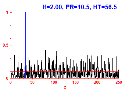 Survival probability